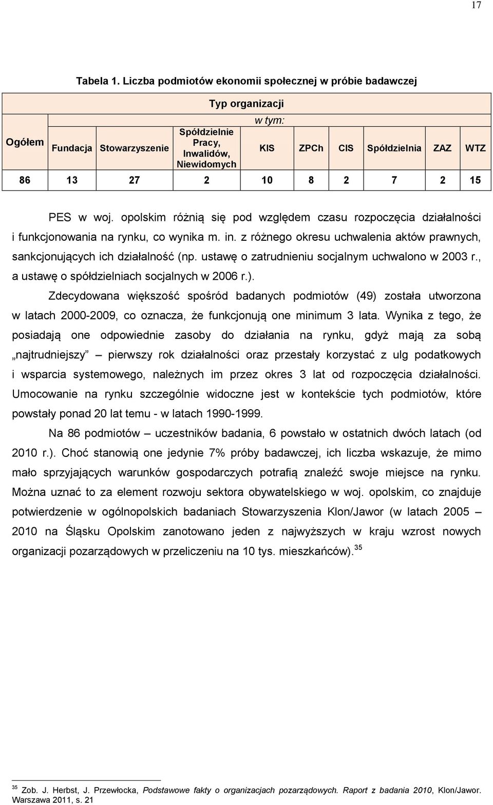 2 15 PES w woj. opolskim różnią się pod względem czasu rozpoczęcia działalności i funkcjonowania na rynku, co wynika m. in.