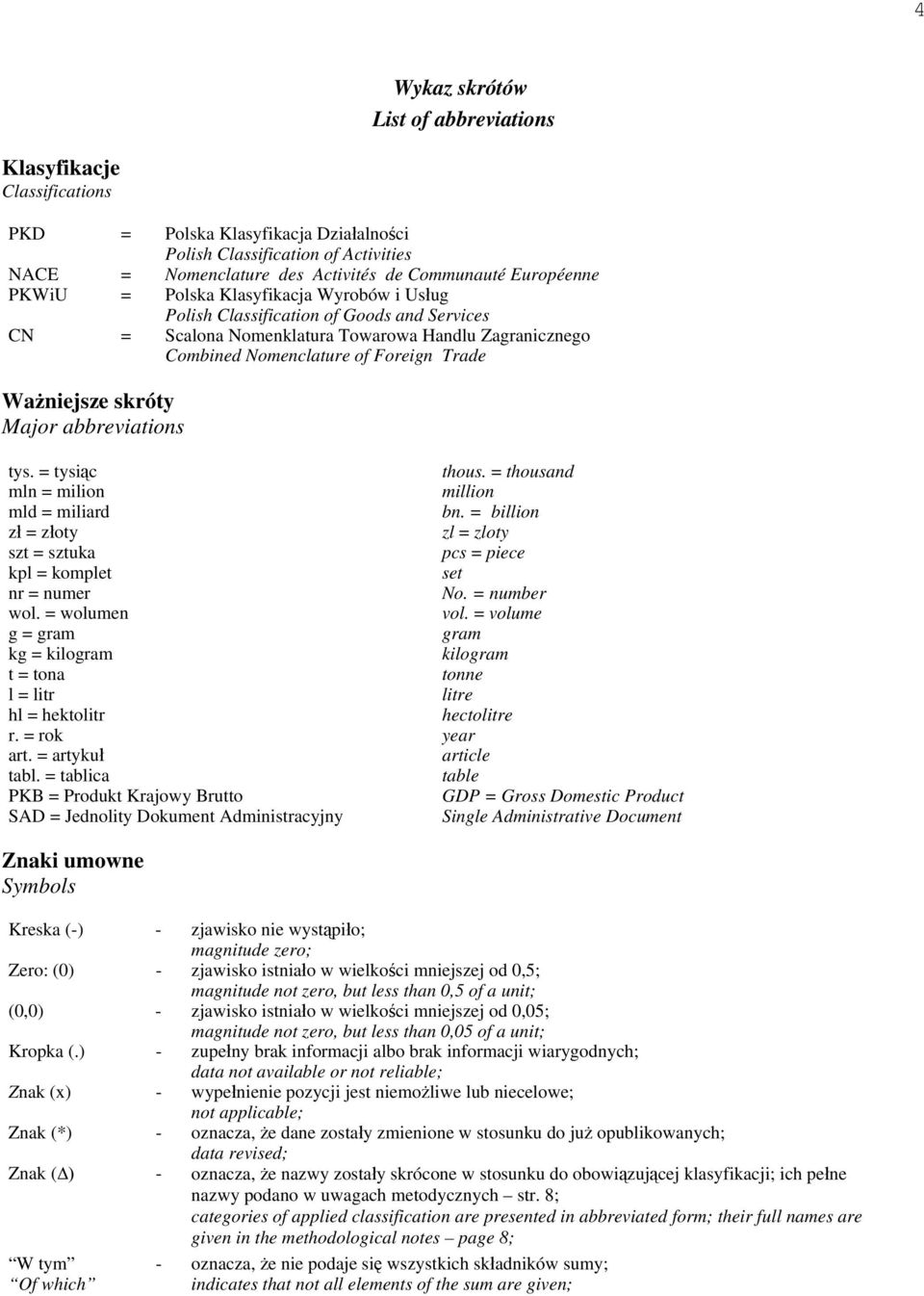 Ważniejsze skróty Major abbreviations tys. = tysiąc thous. = thousand mln = milion million mld = miliard bn. = billion zł = złoty zl = zloty szt = sztuka pcs = piece kpl = komplet set nr = numer No.