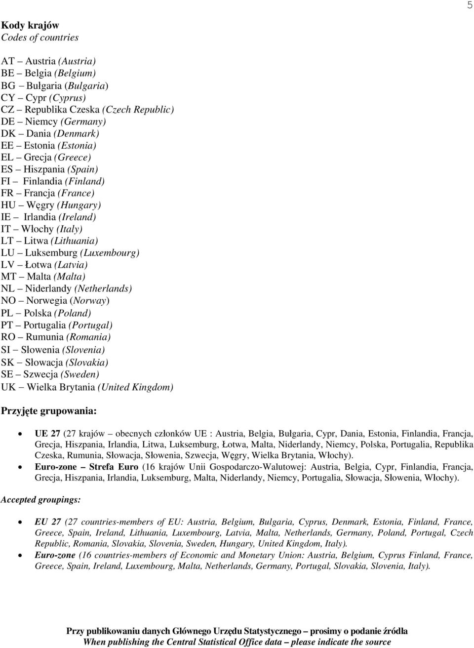 (Luxembourg) LV Łotwa (Latvia) MT Malta (Malta) NL Niderlandy (Netherlands) NO Norwegia (Norway) PL Polska (Poland) PT Portugalia (Portugal) RO Rumunia (Romania) SI Słowenia (Slovenia) SK Słowacja