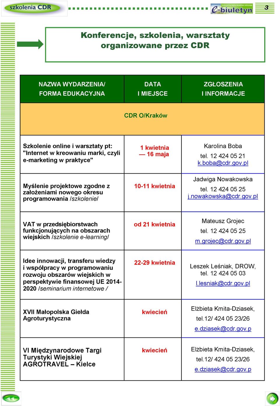 pl Myślenie projektowe zgodne z założeniami nowego okresu programowania /szkolenie/ 10-11 kwietnia Jadwiga Nowakowska tel. 12 424 05 25 j.nowakowska@cdr.gov.