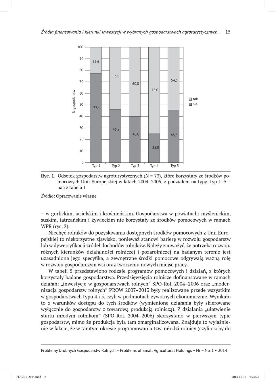 korzystały ze środków pomocowych Unii Europejskiej w latach 2004 2005, z podziałem na typy; typ 1 5 patrz tabela 1 Źródło: Opracowanie własne w gorlickim, jasielskim i krośnieńskim.