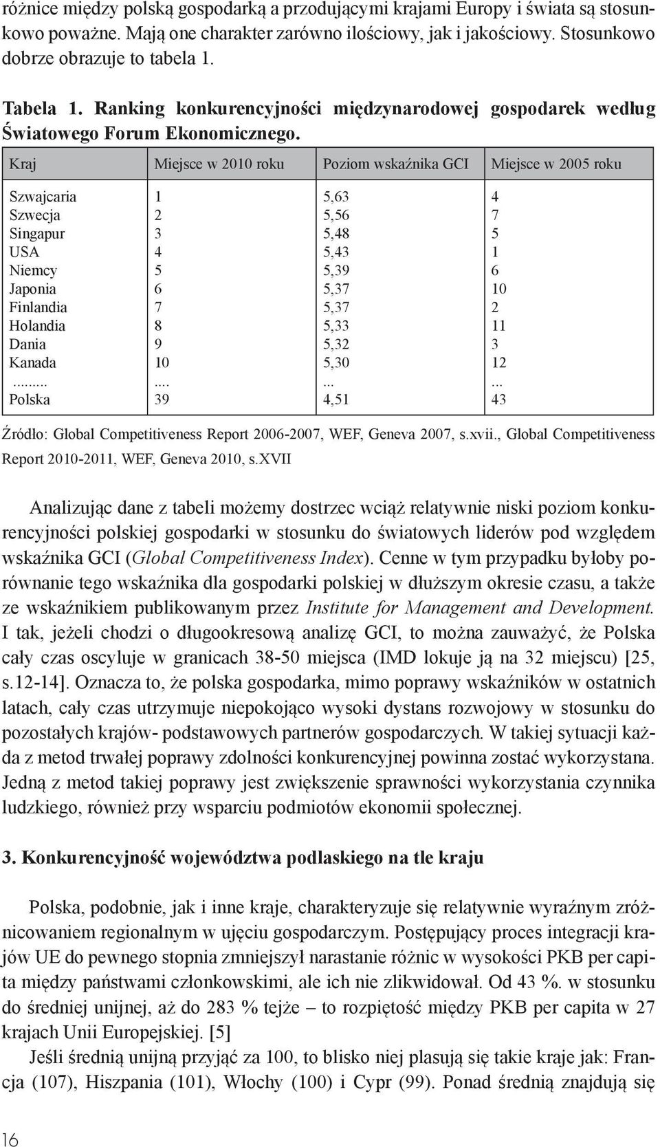 Kraj Miejsce w 2010 roku Poziom wskaźnika GCI Miejsce w 2005 roku Szwajcaria Szwecja Singapur USA Niemcy Japonia Finlandia Holandia Dania Kanada... Polska 1 2 3 4 5 6 7 8 9 10.