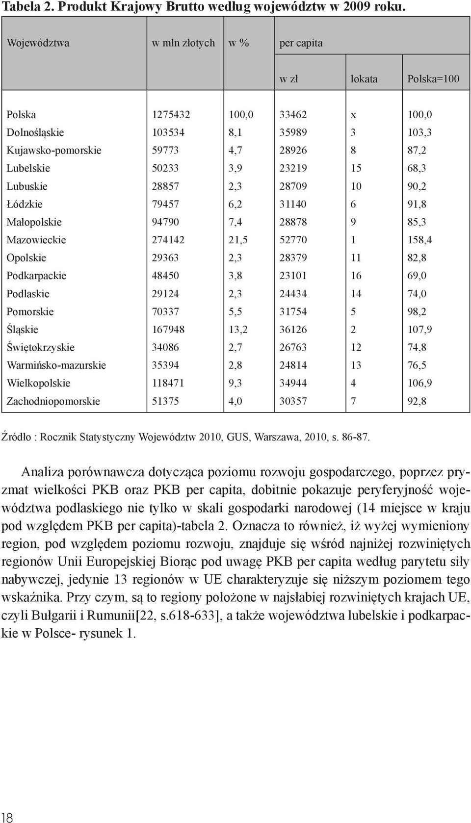 Śląskie Świętokrzyskie Warmińsko-mazurskie Wielkopolskie Zachodniopomorskie 1275432 103534 59773 50233 28857 79457 94790 274142 29363 48450 29124 70337 167948 34086 35394 118471 51375 100,0 8,1 4,7