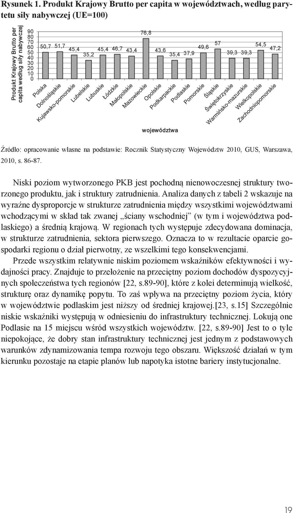 45,4 46,7 43,4 76,8 43,6 35,4 37,9 49,6 57 39,3 39,3 54,5 47,2 województwa Źródło: opracowanie własne na podstawie: Rocznik Statystyczny Województw 2010, GUS, Warszawa, 2010, s. 86-87.