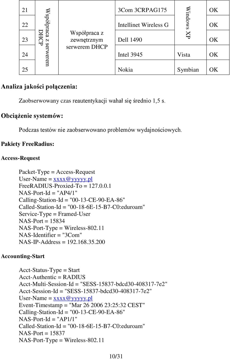 Pakiety FreeRadius: Access-Request Packet-Type = Access-Request User-Name = xxxx@yyyyy.pl FreeRADIUS-Proxied-To = 127.0.