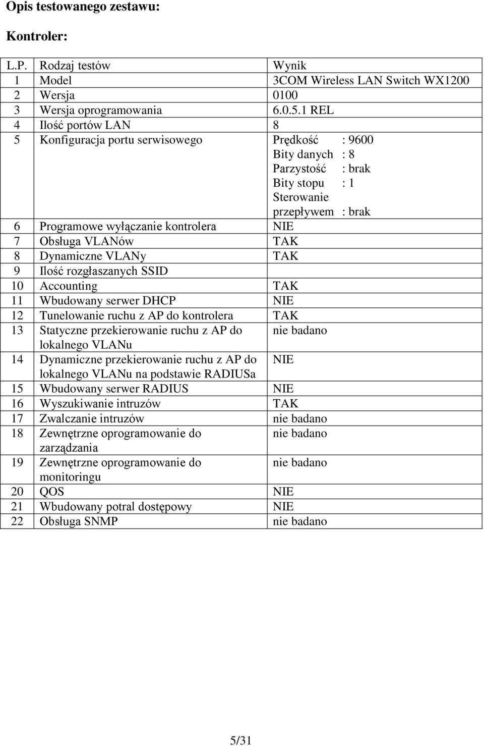 Obsługa VLANów TAK 8 Dynamiczne VLANy TAK 9 Ilość rozgłaszanych SSID 10 Accounting TAK 11 Wbudowany serwer DHCP NIE 12 Tunelowanie ruchu z AP do kontrolera TAK 13 Statyczne przekierowanie ruchu z AP