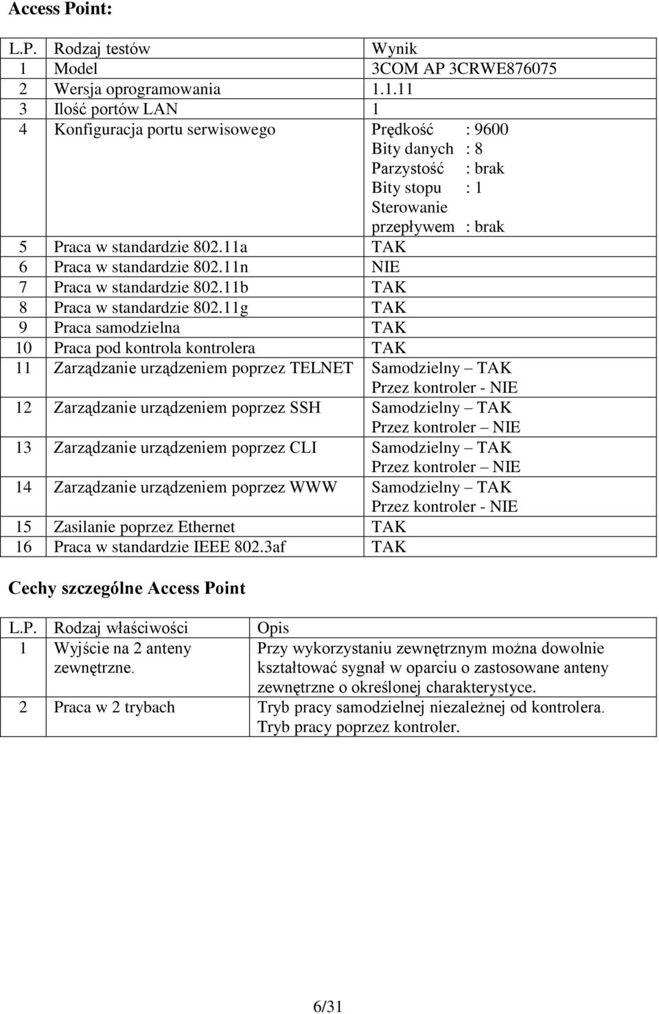 1.11 3 Ilość portów LAN 1 4 Konfiguracja portu serwisowego Prędkość : 9600 Bity danych : 8 Parzystość : brak Bity stopu : 1 Sterowanie przepływem : brak 5 Praca w standardzie 802.