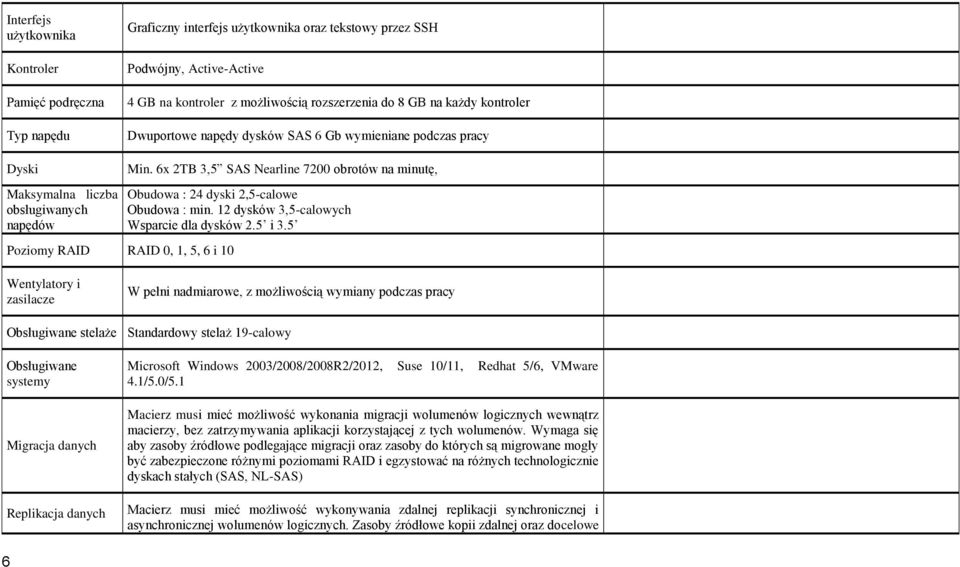 6x 2TB 3,5 SAS Nearline 7200 obrotów na minutę, Obudowa : 24 dyski 2,5-calowe Obudowa : min. 12 dysków 3,5-calowych Wsparcie dla dysków 2.5 i 3.
