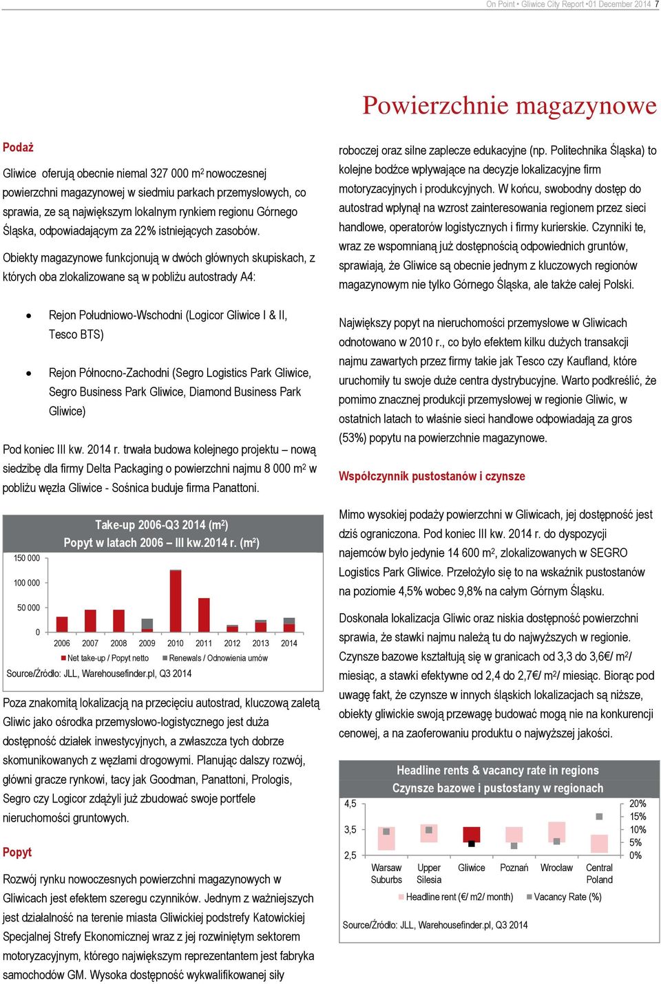 Obiekty magazynowe funkcjonują w dwóch głównych skupiskach, z których oba zlokalizowane są w pobliżu autostrady A4: Rejon Południowo-Wschodni (Logicor Gliwice I & II, Tesco BTS) Rejon