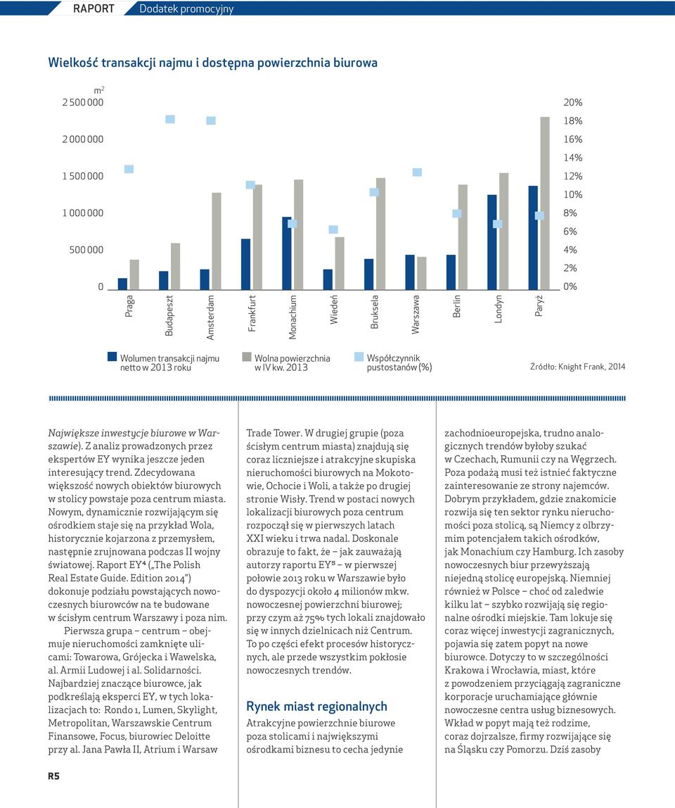 2013 Współczynnik pustostanów (%) Źródło: Knight Frank, 2014 Największe inwestycje biurowe w Warszawie). Z analiz prowadzonych przez ekspertów EY wynika jeszcze jeden interesujący trend.