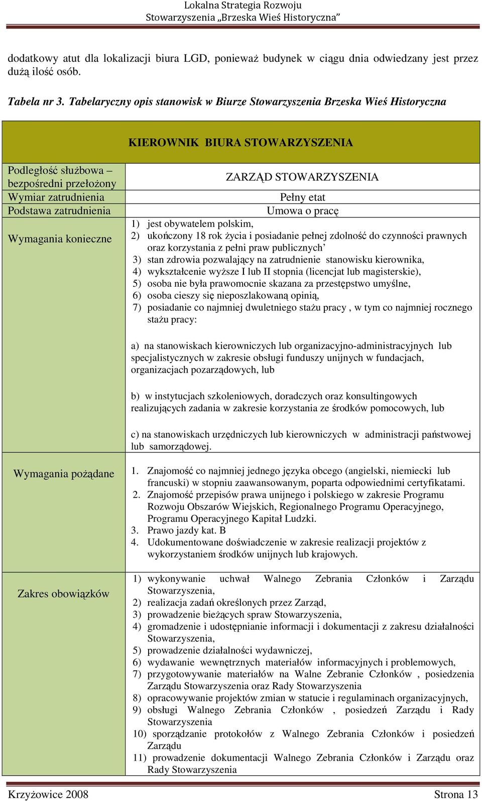 Wymagania konieczne ZARZĄD STOWARZYSZENIA Pełny etat Umowa o pracę 1) jest obywatelem polskim, 2) ukończony 18 rok Ŝycia i posiadanie pełnej zdolność do czynności prawnych oraz korzystania z pełni