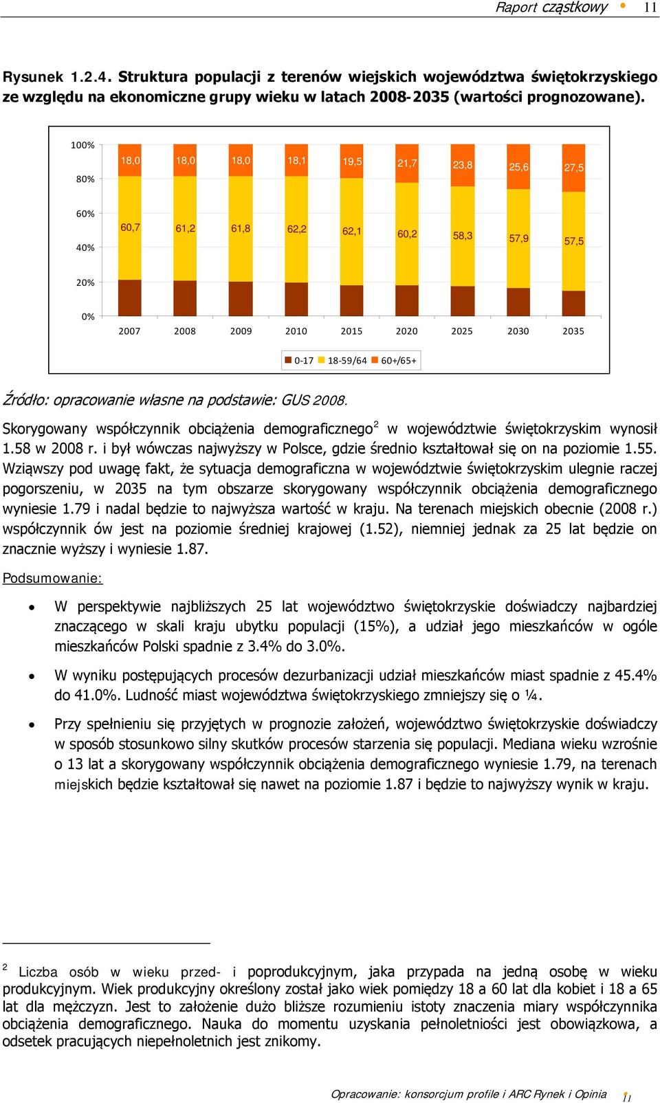 opracowanie własne na podstawie: GUS 2008. Skorygowany współczynnik obciążenia demograficznego 2 w województwie świętokrzyskim wynosił 1.58 w 2008 r.