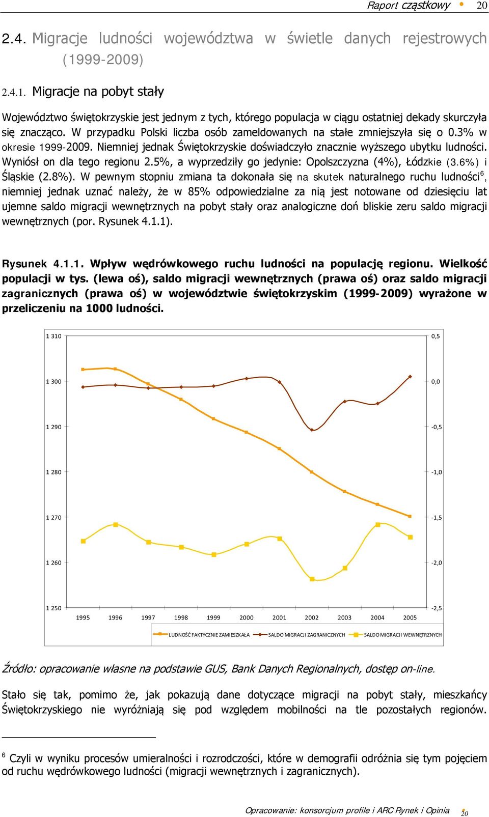 W przypadku Polski liczba osób zameldowanych na stałe zmniejszyła się o 0.3% w okresie 1999-2009. Niemniej jednak Świętokrzyskie doświadczyło znacznie wyższego ubytku ludności.