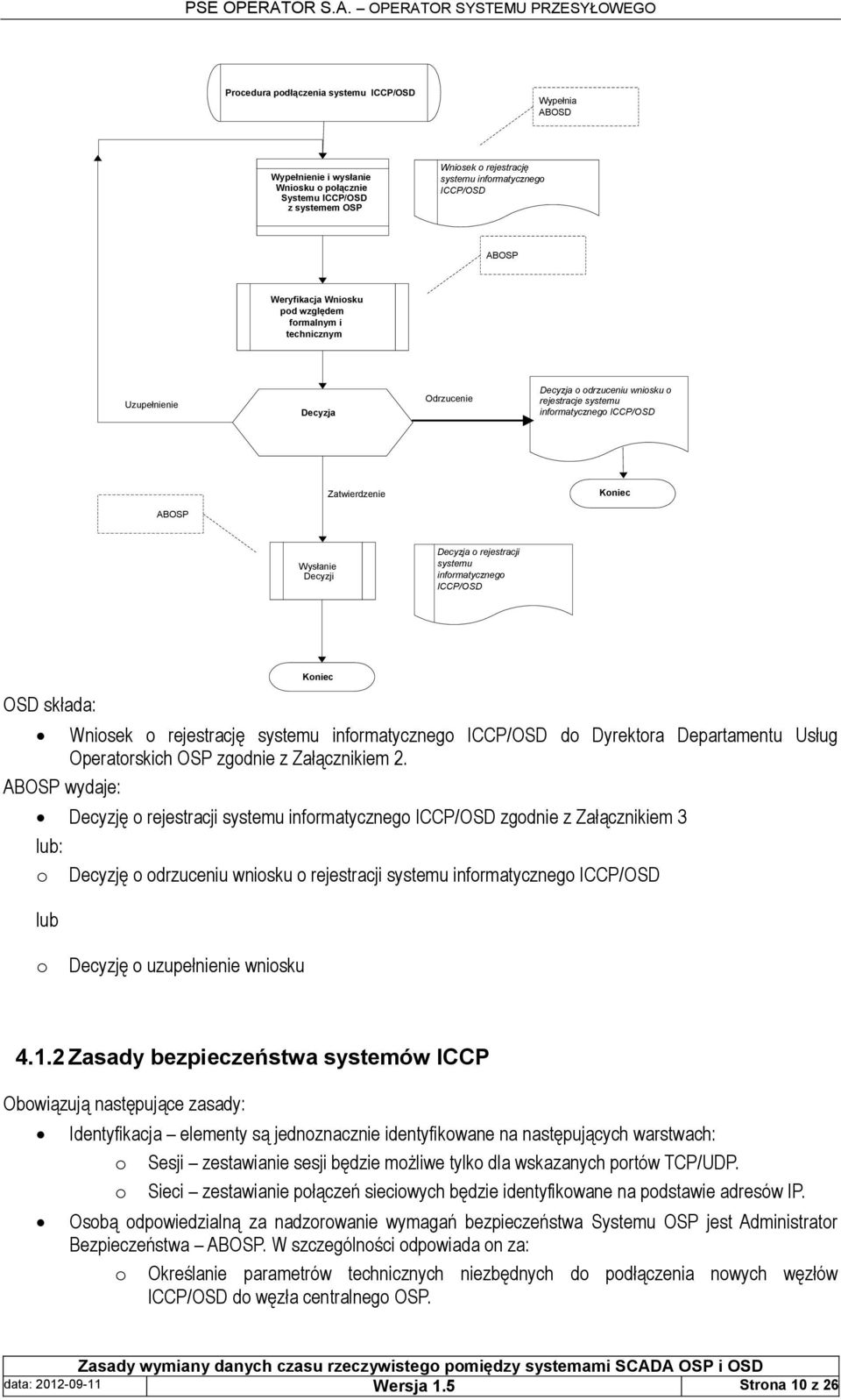 Wysłanie Decyzji Decyzja o rejestracji systemu informatycznego ICCP/OSD Koniec OSD składa: Wniosek o rejestrację systemu informatycznego ICCP/OSD do Dyrektora Departamentu Usług Operatorskich OSP