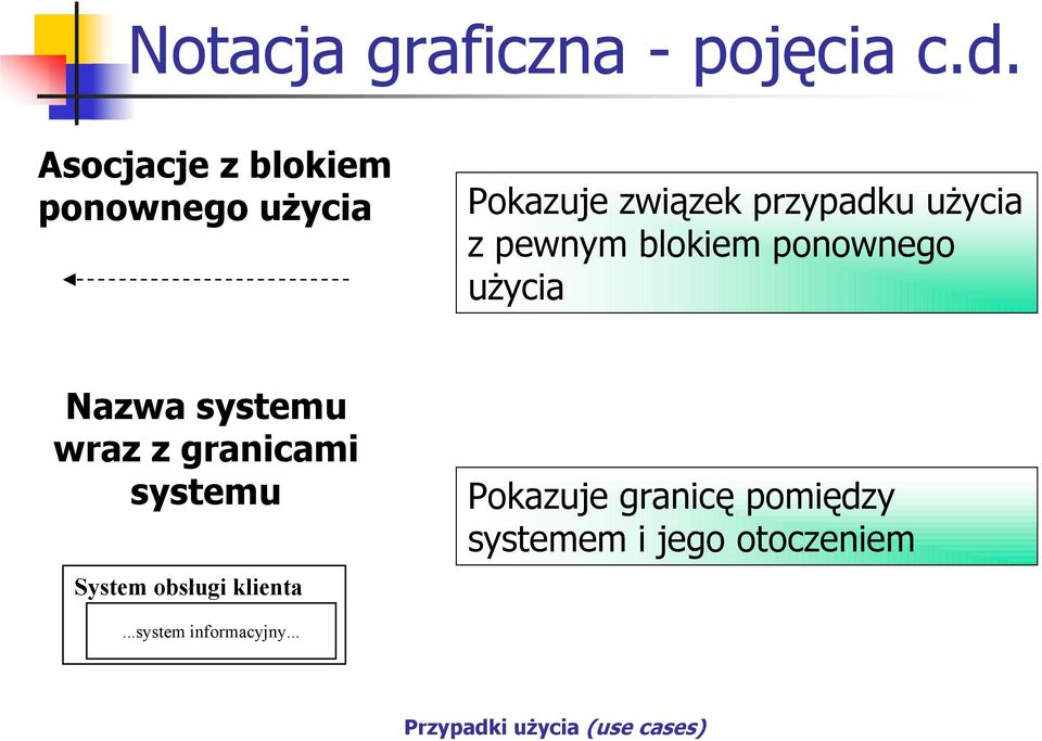 użycia z pewnym blokiem ponownego użycia Nazwa systemu wraz z