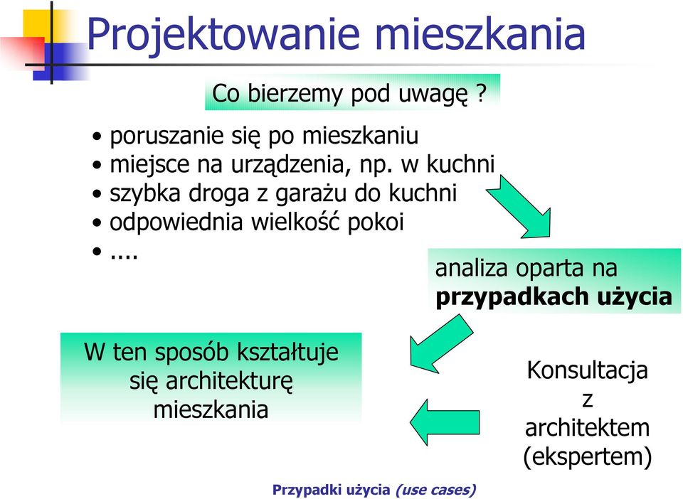 w kuchni szybka droga z garażu do kuchni odpowiednia wielkość pokoi.