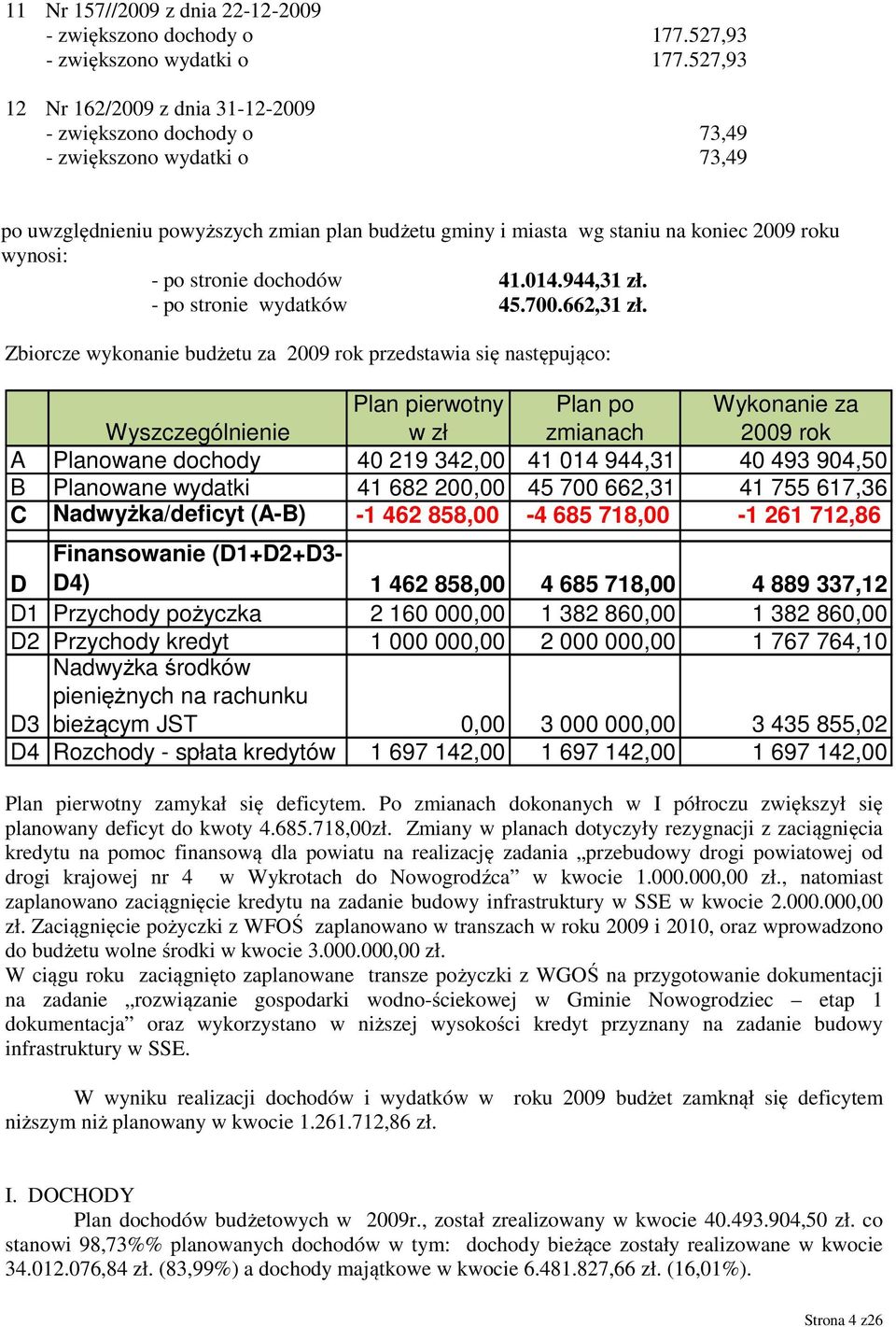 po stronie dochodów 41.014.944,31 zł. - po stronie wydatków 45.700.662,31 zł.