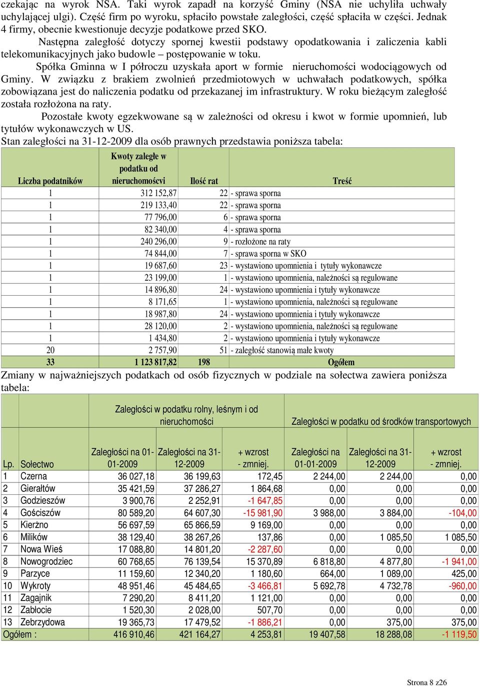 Następna zaległość dotyczy spornej kwestii podstawy opodatkowania i zaliczenia kabli telekomunikacyjnych jako budowle postępowanie w toku.