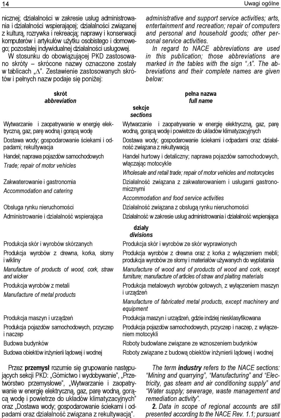 Zestawienie zastosowanych skrótów i pełnych nazw podaje się poniżej: Uwagi ogólne administrative and support service activities; arts, entertainment and recreation; repair of computers and personal