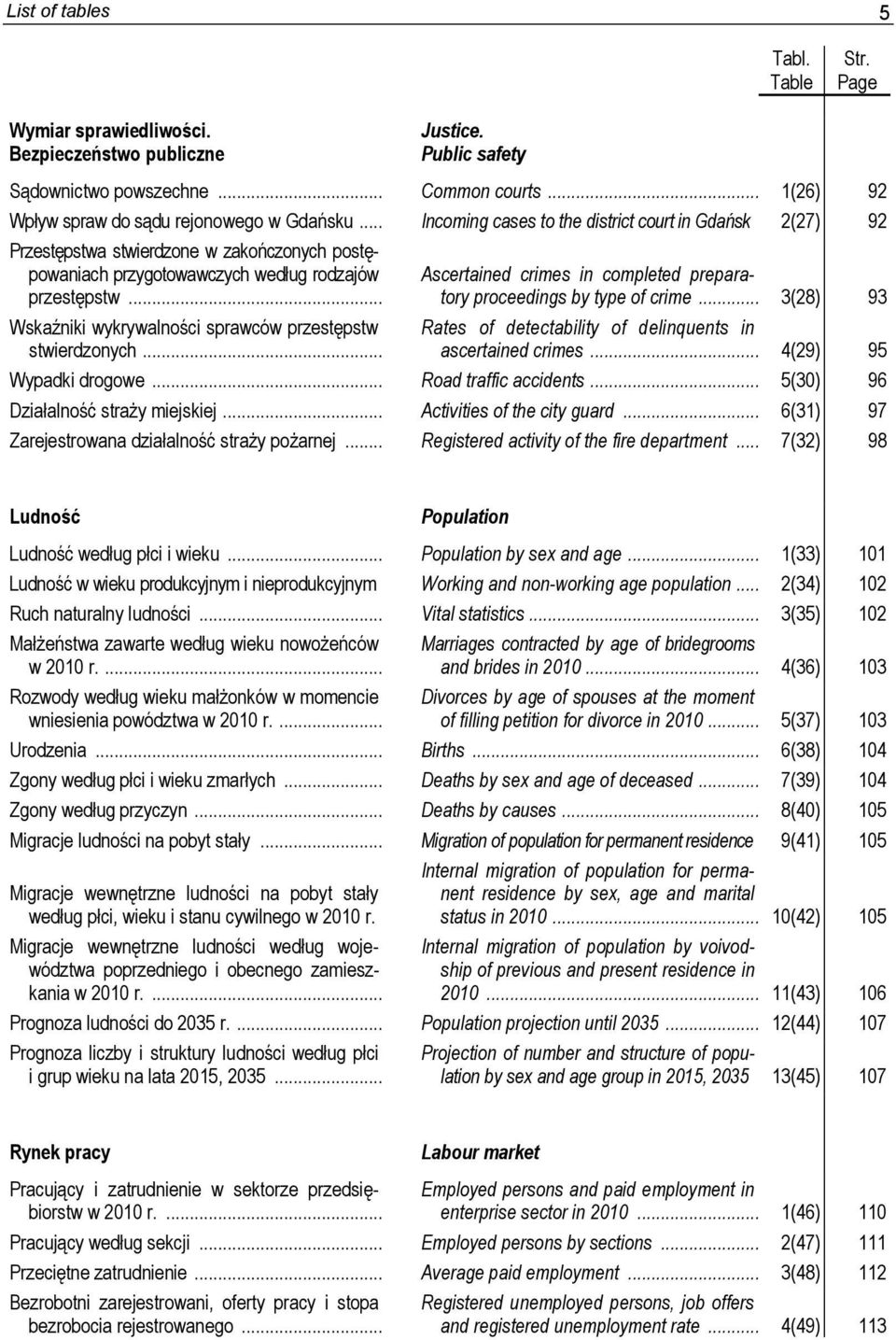 .. Incoming cases to the district court in Gdańsk 2(27) 92 Przestępstwa stwierdzone w zakończonych postępowaniach przygotowawczych według rodzajów Ascertained crimes in completed preparatory