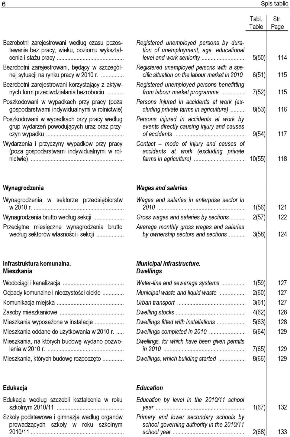 .. level and work seniority... 5(50) 114 Bezrobotni zarejestrowani, będący w szczególnej Registered unemployed persons with a spe- sytuacji na rynku pracy w 2010 r.