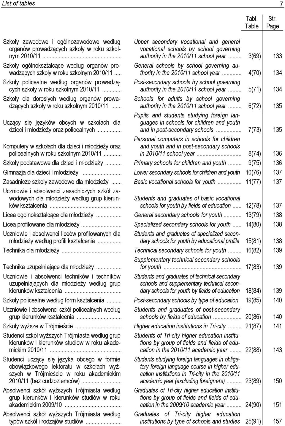 .. authority in the 2010/11 school year... 3(69) 133 Szkoły ogólnokształcące według organów prowadzących General schools by school governing au- szkoły w roku szkolnym 2010/11.