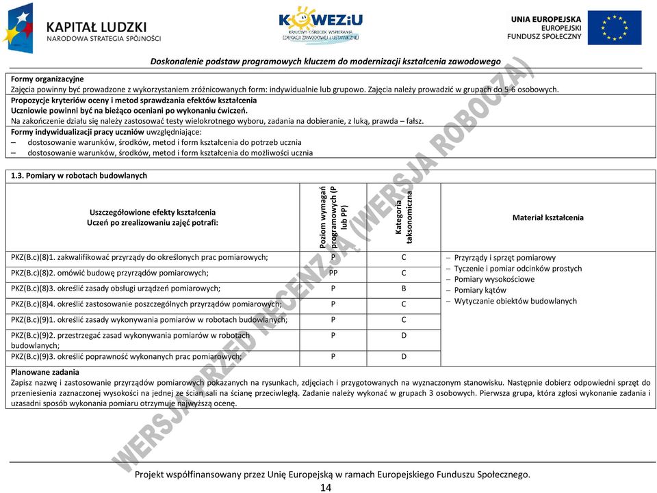 Na zakończenie działu się należy zastosować testy wielokrotnego wyboru, zadania na dobieranie, z luką, prawda fałsz.