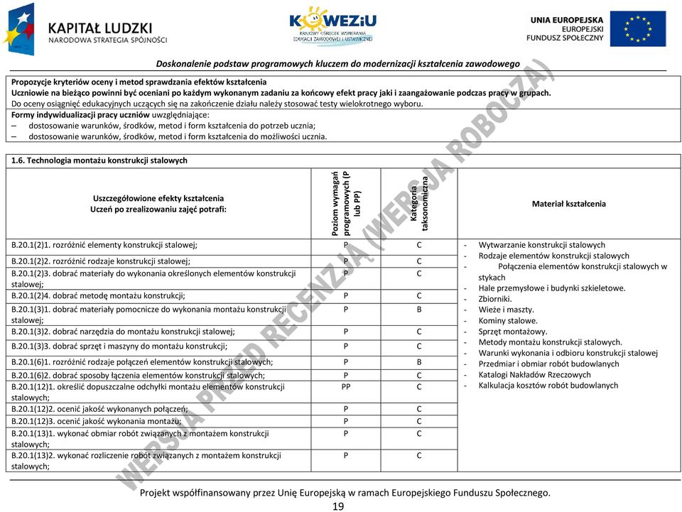 Formy indywidualizacji pracy uczniów uwzględniające: dostosowanie warunków, środków, metod i form kształcenia do potrzeb ucznia; dostosowanie warunków, środków, metod i form kształcenia do możliwości