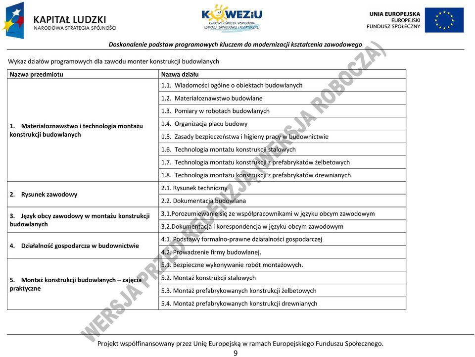 1. Wiadomości ogólne o obiektach budowlanych 1.2. Materiałoznawstwo budowlane 1.3. omiary w robotach budowlanych 1.4. Organizacja placu budowy 1.5.