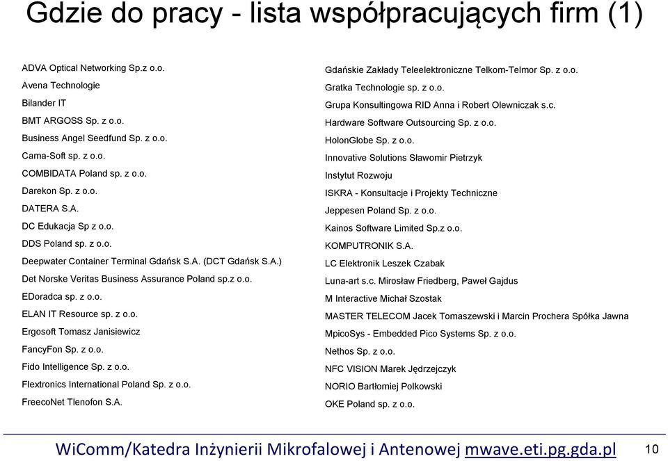 z o.o. ELAN IT Resource sp. z o.o. Ergosoft Tomasz Janisiewicz FancyFon Sp. z o.o. Fido Intelligence Sp. z o.o. Flextronics International Poland Sp. z o.o. FreecoNet Tlenofon S.A. Gdańskie Zakłady Teleelektroniczne Telkom-Telmor Sp.