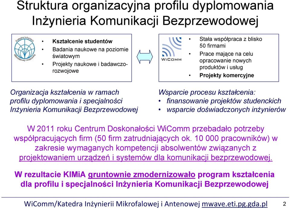 Bezprzewodowej Wsparcie procesu kształcenia: finansowanie projektów studenckich wsparcie doświadczonych inżynierów W 2011 roku Centrum Doskonałości WiComm przebadało potrzeby współpracujących firm