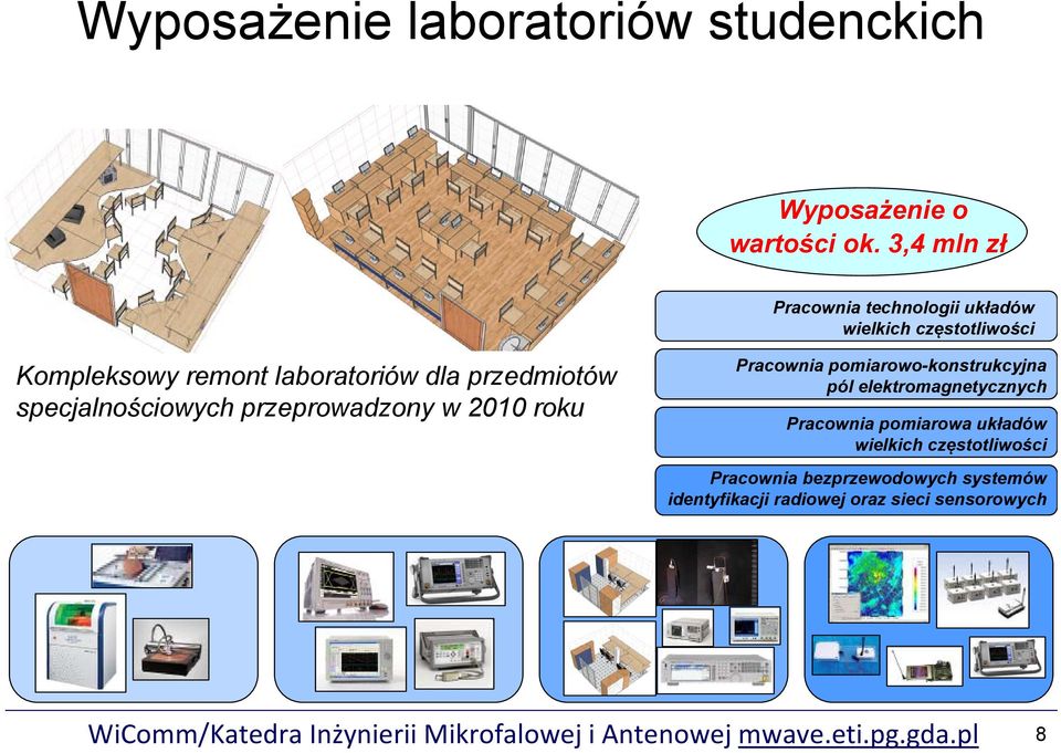 przedmiotów specjalnościowych przeprowadzony w 2010 roku Pracownia pomiarowo-konstrukcyjna pól