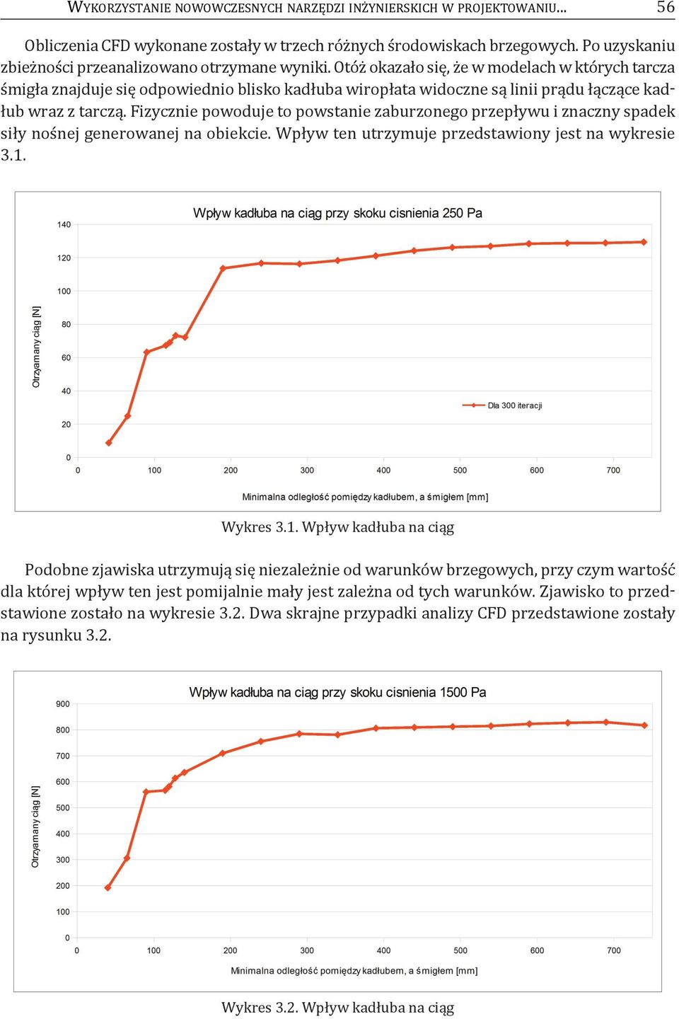 Otóż okazało się, że w modelach w których tarcza śmigła znajduje się odpowiednio blisko kadłuba wiropłata widoczne są linii prądu łączące kadłub wraz z tarczą.