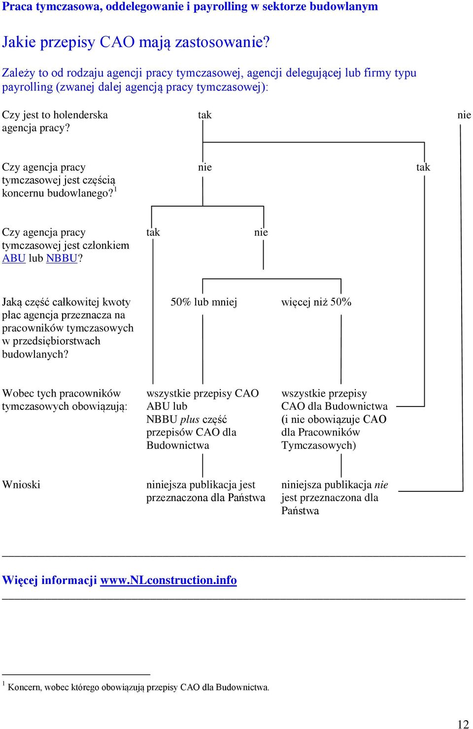 tak nie Czy agencja pracy tymczasowej jest częścią koncernu budowlanego? 1 nie tak Czy agencja pracy tymczasowej jest członkiem ABU lub NBBU?