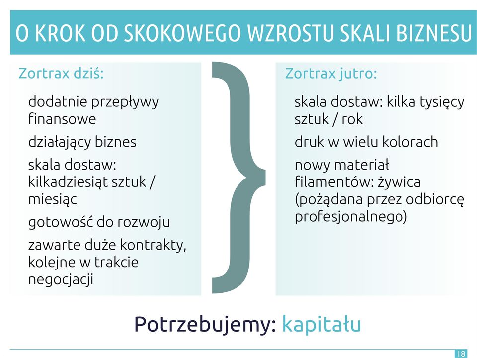 duże kontrakty, kolejne w trakcie negocjacji skala dostaw: kilka tysięcy sztuk / rok druk w wielu