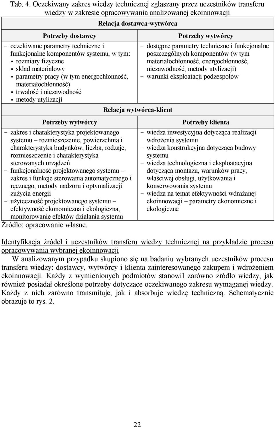 komponentów systemu, w tym: rozmiary fizyczne skład materiałowy parametry pracy (w tym energochłonność, materiałochłonność) trwałość i niezawodność metody utylizacji Potrzeby wytwórcy - zakres i