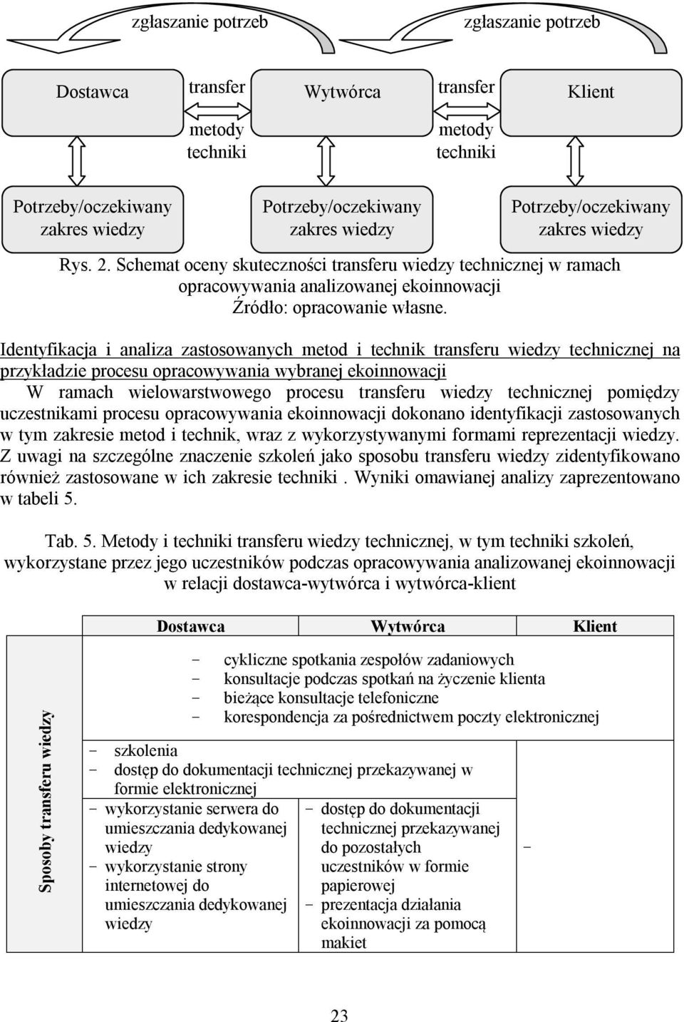 Identyfikacja i analiza zastosowanych metod i technik transferu wiedzy technicznej na przykładzie procesu opracowywania wybranej ekoinnowacji W ramach wielowarstwowego procesu transferu wiedzy