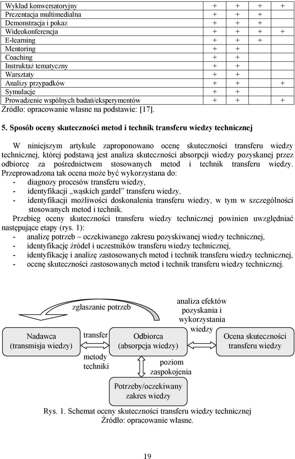 Sposób oceny skuteczności metod i technik transferu wiedzy technicznej W niniejszym artykule zaproponowano ocenę skuteczności transferu wiedzy technicznej, której podstawą jest analiza skuteczności