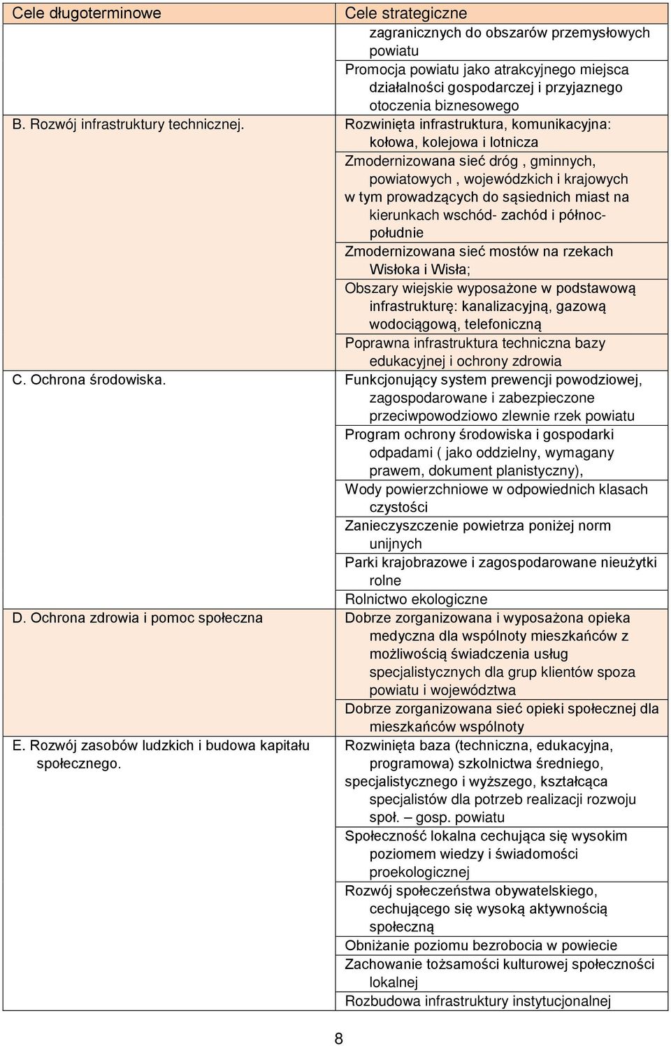 Rozwinięta infrastruktura, komunikacyjna: kołowa, kolejowa i lotnicza Zmodernizowana sieć dróg, gminnych, powiatowych, wojewódzkich i krajowych w tym prowadzących do sąsiednich miast na kierunkach