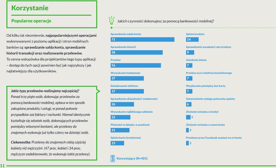 przelewów. To cenna wskazówka dla projektantów tego typu aplikacji dostęp do tych opcji powinien być jak najszybszy i jak najłatwiejszy dla użytkowników. Jakie typy przelewów realizujemy najczęściej?