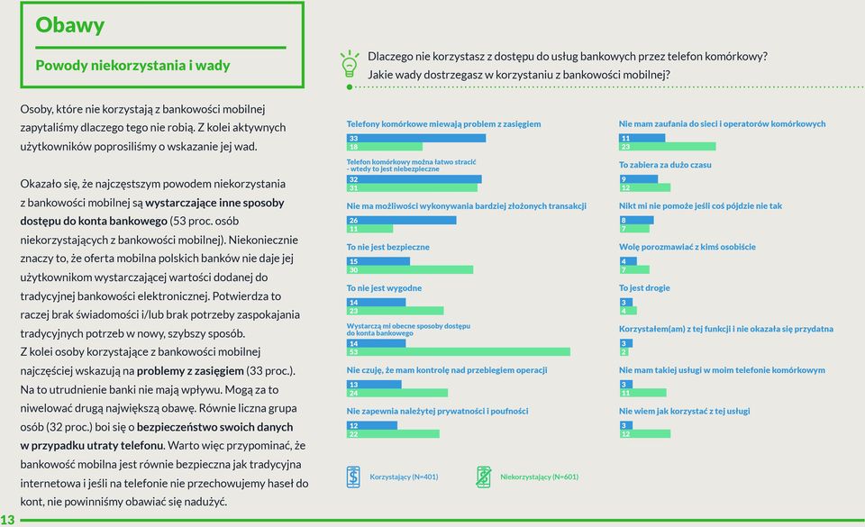 Okazało się, że najczęstszym powodem niekorzystania z bankowości mobilnej są wystarczające inne sposoby dostępu do konta bankowego (53 proc. osób niekorzystających z bankowości mobilnej).