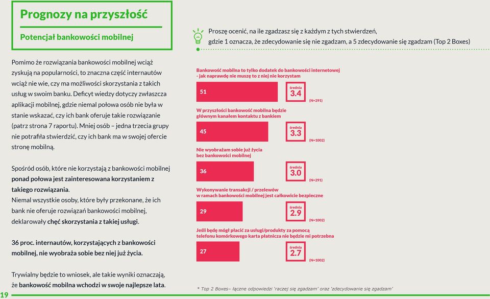 Deficyt wiedzy dotyczy zwłaszcza aplikacji mobilnej, gdzie niemal połowa osób nie była w stanie wskazać, czy ich bank oferuje takie rozwiązanie (patrz strona 7 raportu).