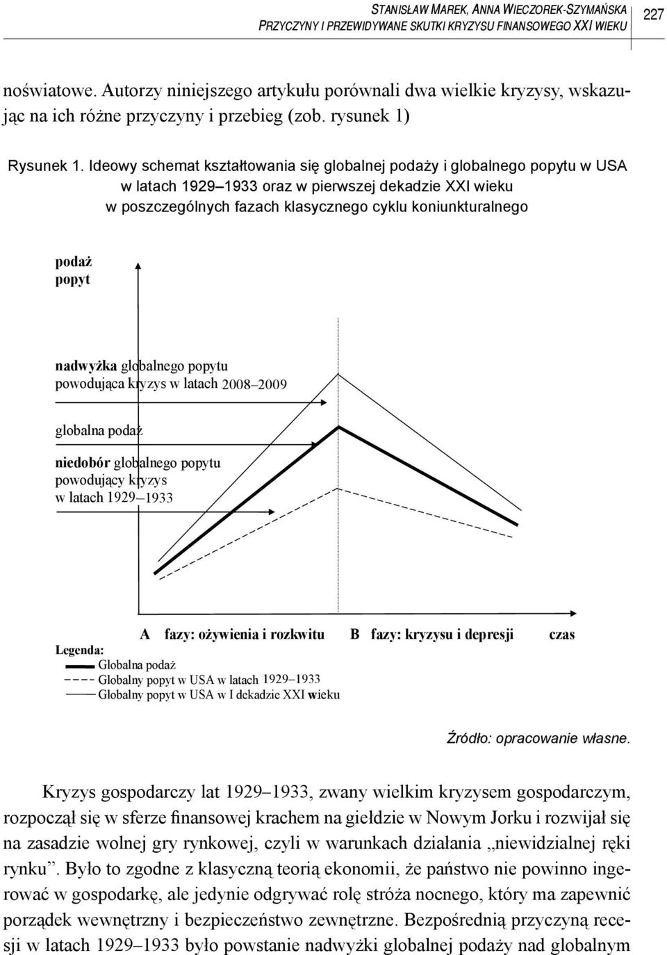 Ideowy schemat kształtowania się globalnej podaży i globalnego popytu w USA w latach 1929 1933 oraz w pierwszej dekadzie XXI wieku w poszczególnych fazach klasycznego cyklu koniunkturalnego poda