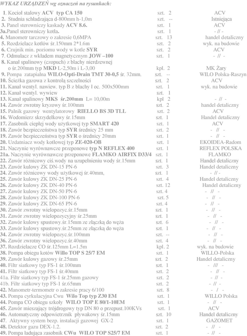 poziomu wody w kotle SYR szt. 2 ACV 7. Odmulacz z wkładem magnetycznym JOW 100 szt. 1 - // - 8. Kanał spalinowy (czopuch) z blachy nierdzewnej o śr.200mm typ MKD L-2,50m i L-3,00 kpl. 2 MK Żary 9.