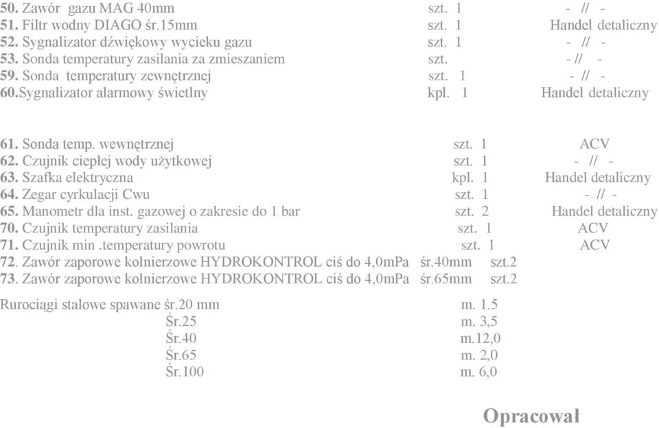 1 - // - 63. Szafka elektryczna kpl. 1 Handel detaliczny 64. Zegar cyrkulacji Cwu szt. 1 - // - 65. Manometr dla inst. gazowej o zakresie do 1 bar szt. 2 Handel detaliczny 70.