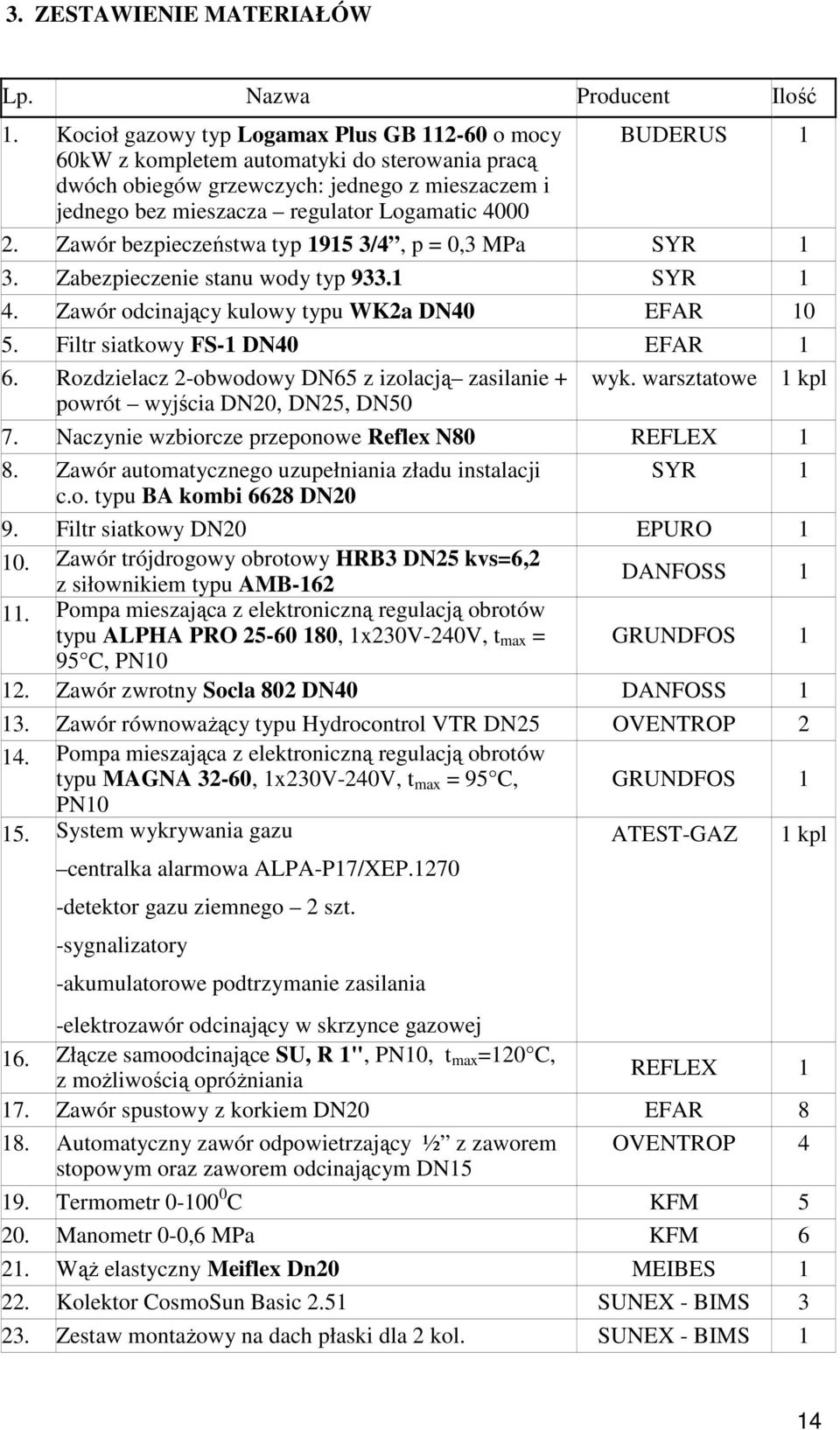 1 2. Zawór bezpieczeństwa typ 1915 3/4, p = 0,3 MPa SYR 1 3. Zabezpieczenie stanu wody typ 933.1 SYR 1 4. Zawór odcinający kulowy typu WK2a DN40 EFAR 10 5. Filtr siatkowy FS-1 DN40 EFAR 1 6.