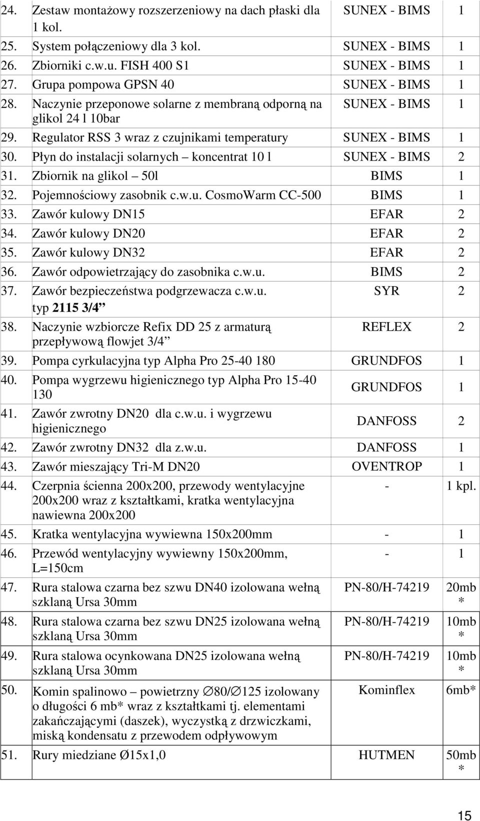 Płyn do instalacji solarnych koncentrat 10 l SUNEX - BIMS 2 31. Zbiornik na glikol 50l BIMS 1 32. Pojemnościowy zasobnik c.w.u. CosmoWarm CC-500 BIMS 1 33. Zawór kulowy DN15 EFAR 2 34.