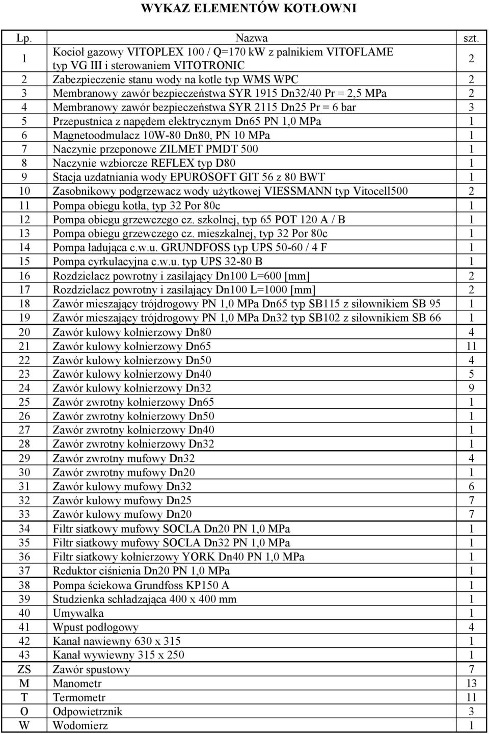 Dn32/40 Pr = 2,5 MPa 2 4 Membranowy zawór bezpieczeństwa SYR 2115 Dn25 Pr = 6 bar 3 5 Przepustnica z napędem elektrycznym Dn65 PN 1,0 MPa 1 6 Magnetoodmulacz 10W-80 Dn80, PN 10 MPa 1 7 Naczynie