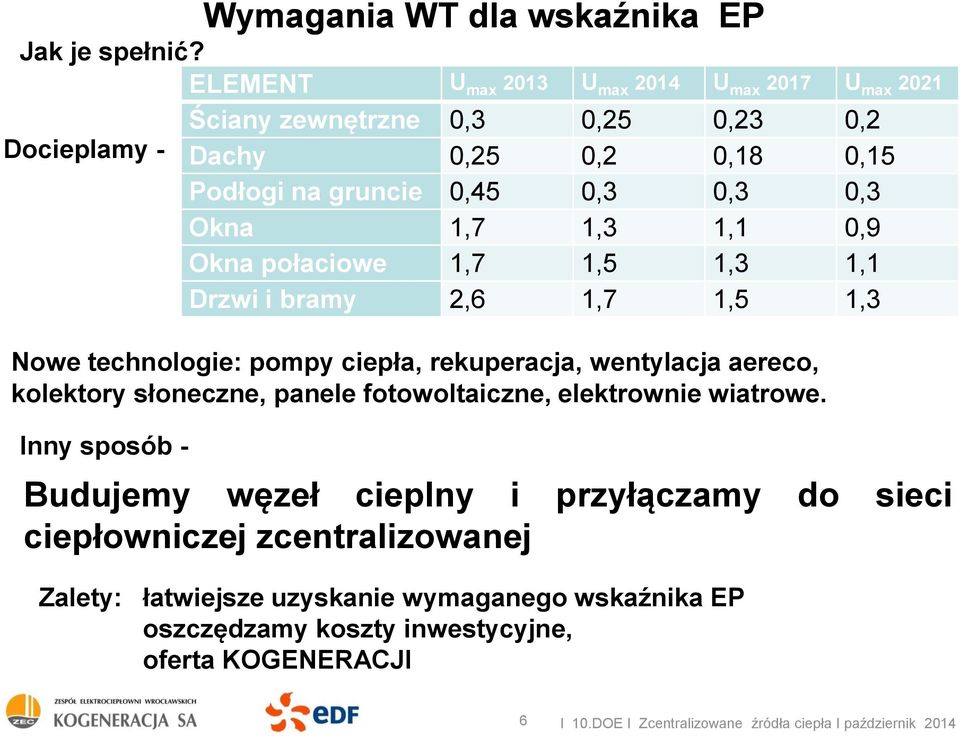 0,3 0,3 Okna 1,7 1,3 1,1 0,9 Okna połaciowe 1,7 1,5 1,3 1,1 Drzwi i bramy 2,6 1,7 1,5 1,3 Nowe technologie: pompy ciepła, rekuperacja, wentylacja aereco,