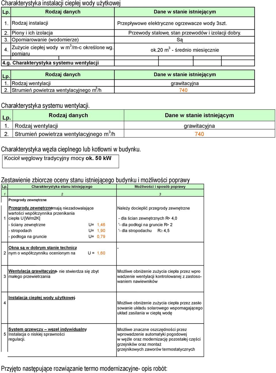 Przewody stalowe, stan przewodów i izolacji dobry. Są ok.20 m 3 - średnio miesięcznie Lp. 1. Rodzaj danych Rodzaj wentylacji Dane w stanie istniejącym grawitacyjna 2.